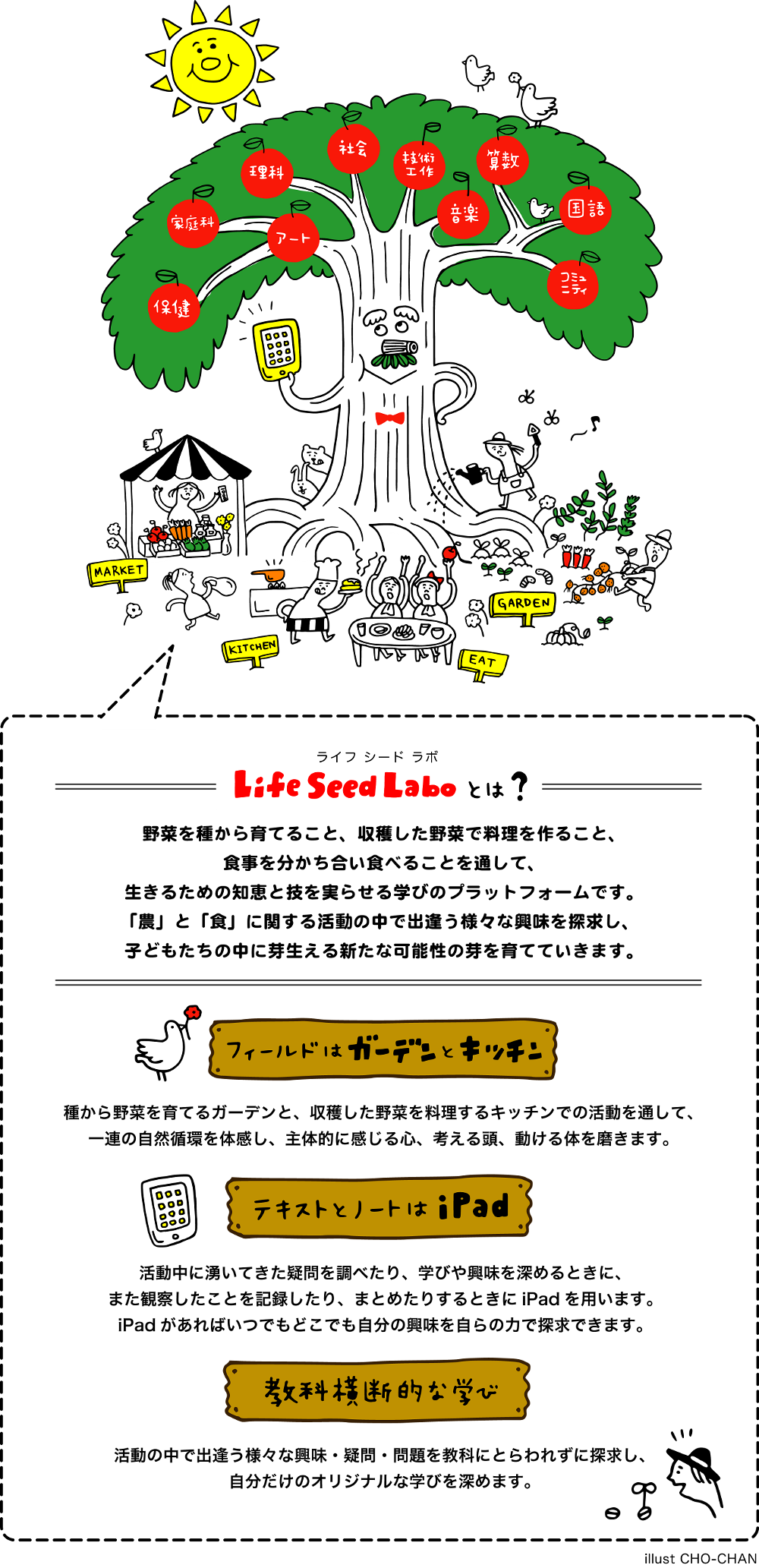 Life Seed Labo とは？野菜から種を育てること、収穫した野菜で料理をつくること、食事を分かち合い食べることを通して、生きるための知恵と技を実らせる学びのプラットフォームです。「農」と「食」に関する活動の中で出逢う様々な興味を探求し、子どもたちの中に芽生える新たな可能性の芽を育てていきます。